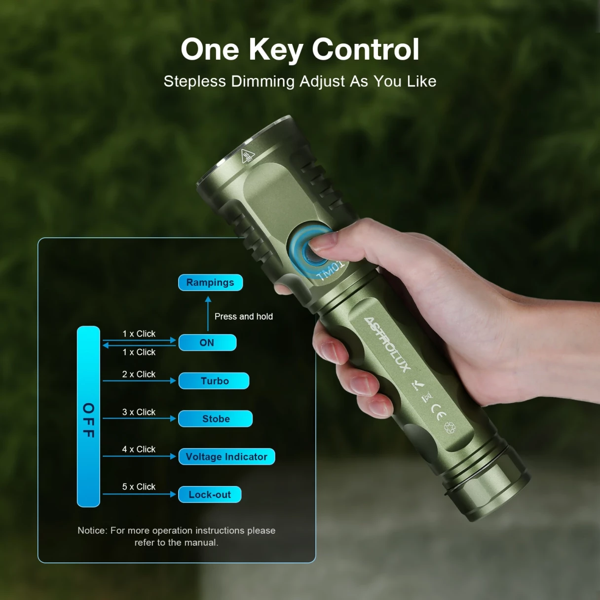 Astrolux® TM01 SFT90X LED 6500LM Long-Range Flashlight 1442m Beam for Search & Rescue, Hunting TM03 3* SST40 LED 6000LM Range With a 33140(15000mAh) Li-ion Battery Type-C Charging For Camping Dog Walking Cycling and Backyard Tasks