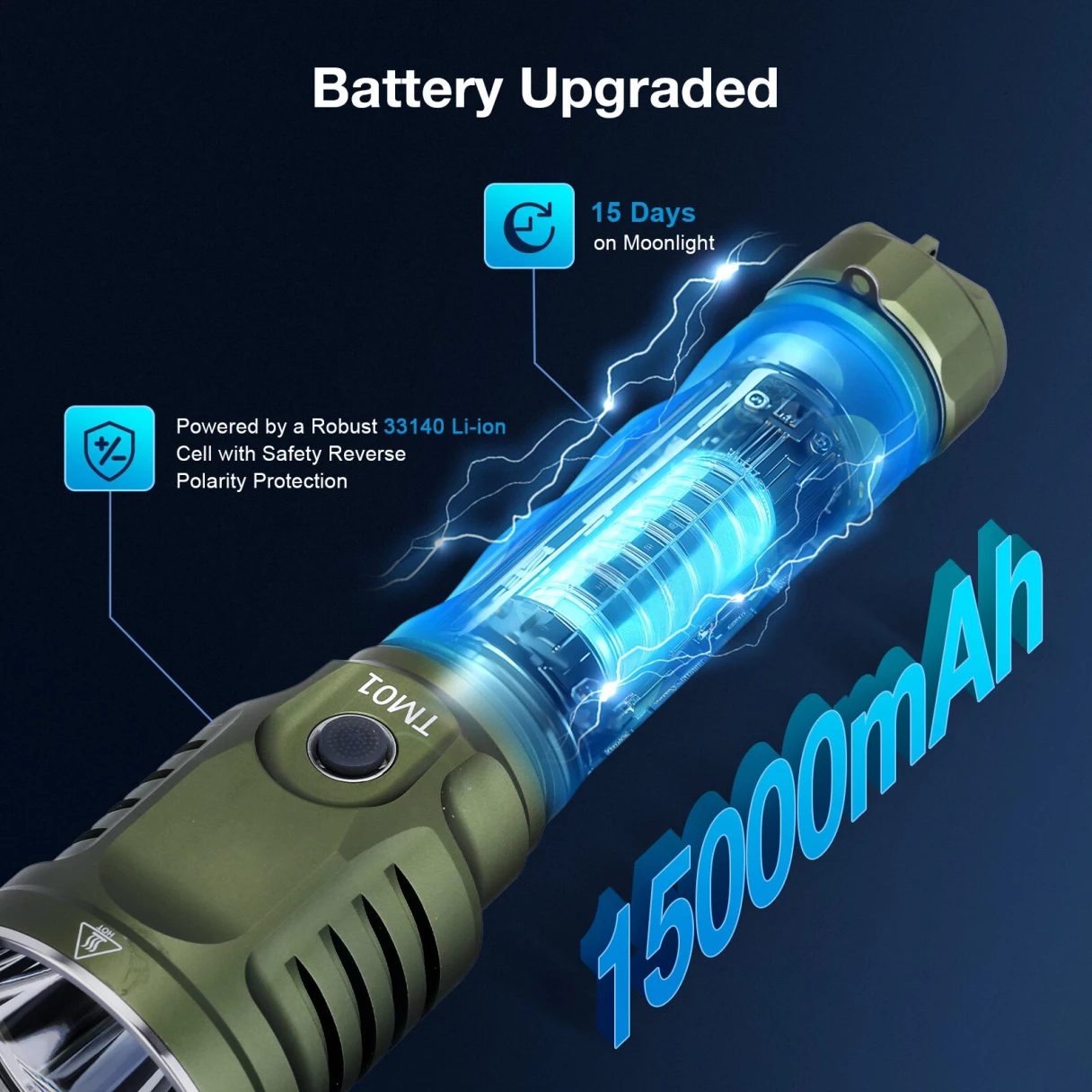 Astrolux® TM01 SFT90X LED 6500LM Long-Range Flashlight 1442m Beam for Search & Rescue, Hunting TM03 3* SST40 LED 6000LM Range With a 33140(15000mAh) Li-ion Battery Type-C Charging For Camping Dog Walking Cycling and Backyard Tasks