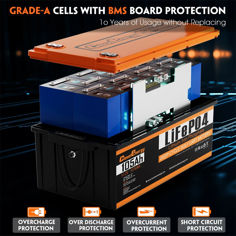 [EU Direct] Cloudenergy 48V 105Ah LiFePO4 Battery for Golf Carts & Solar Storage, 5370Wh Energy, 6000+ Cycles, Built-in 250A BMS, LCD Display Bluetooth, In Series/Parallel, Perfect for Replacing Most Backup Power RV Boats Solar Trolling Motor, Off-Grid