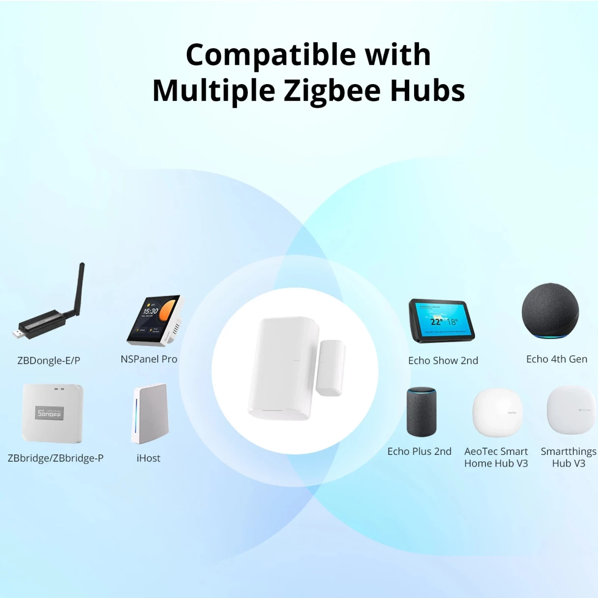 SONOFF SNZB-04P Zigbe Door Window Sensor Tamper Alert Smart Scene Remote Control Smart Home ZHA Work with Alexa Google Home