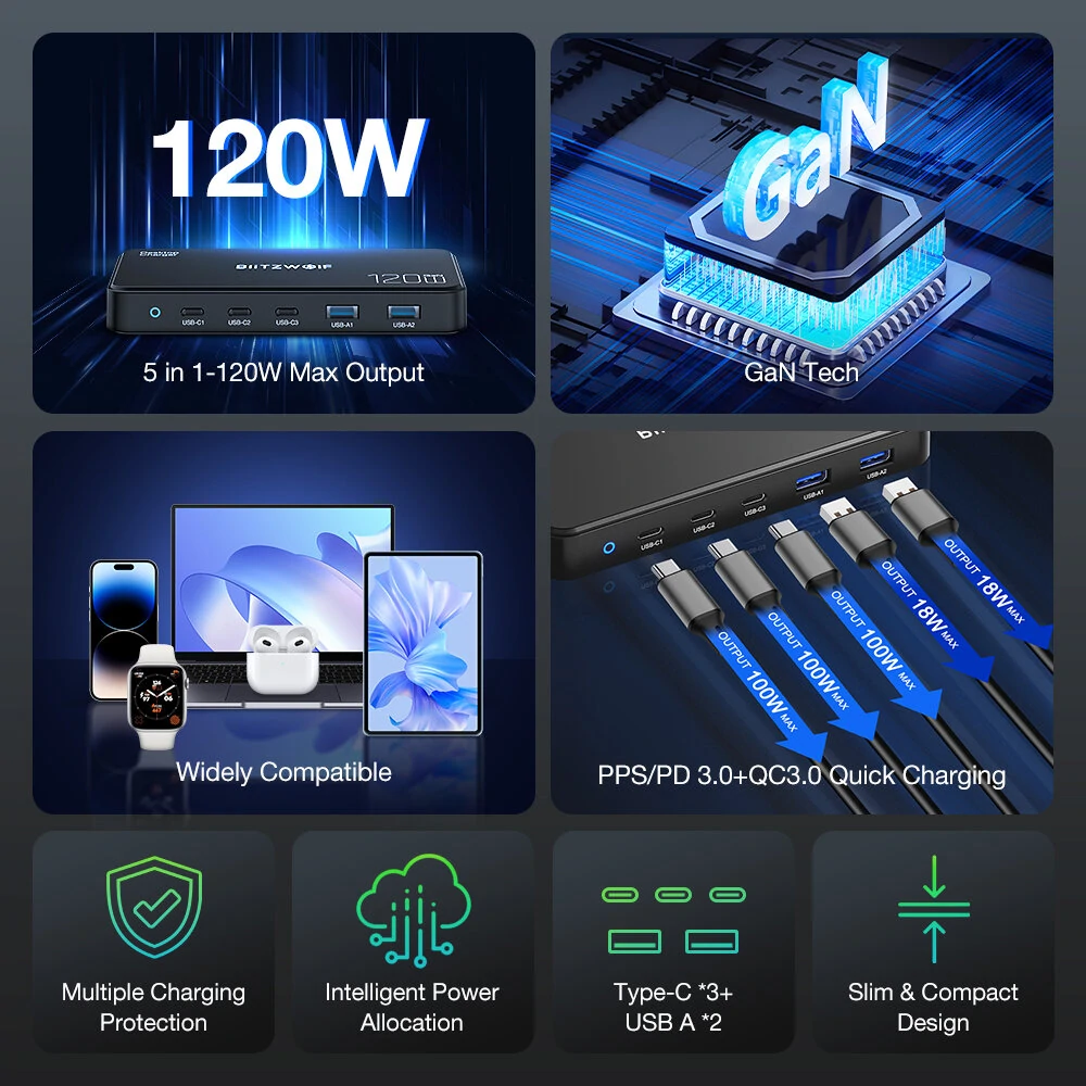 [GaN Tech] Blitzwolf® BW-i100 120W 5-Port USB PD Charger 2USB-A+3USB-C PD3.0 QC3.0 AFC FCP SCP PPS PE APPLE Fast Charging Desktop Charging Station EU Plug for iPhone 15 14 13 for Samsung Galaxy Z Flip4 for MacBook Pro for Airpods for Apple Watch