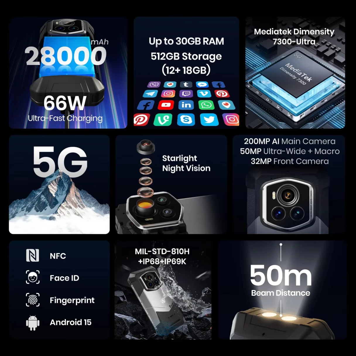 [EU Direct]FOSSiBOT F107 Pro 5G 28000mAh 200MP Camera 30GB 512GB Android 15 6.95 inch 120Hz 66W Fast Charge NFC IP68 IP69K Waterproof Dimensity 7300 Octa Core Rugged Smartphone