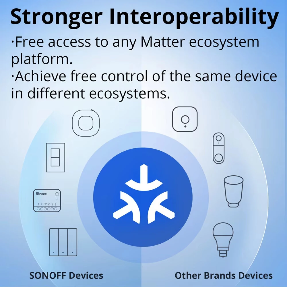SONOFF MINI-D Dry WiFi Smart Switch with Matter Dry Contact Output AC/DC Input Compatible Alexa & Google Home for Garage Doors Boilers Low Power DC Motors/Solenoid Valves