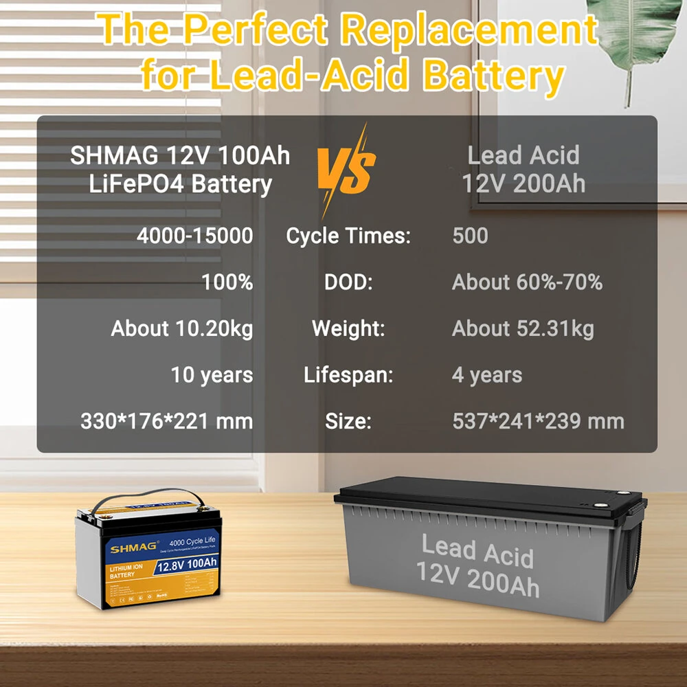 SHMAG 12.8V 100Ah LiFePO4 Battery Grade A Lithium Ion Reliable 4000 Cycle Life 1280Wh Energy Solar RV Camping Backup Power Fast Charging