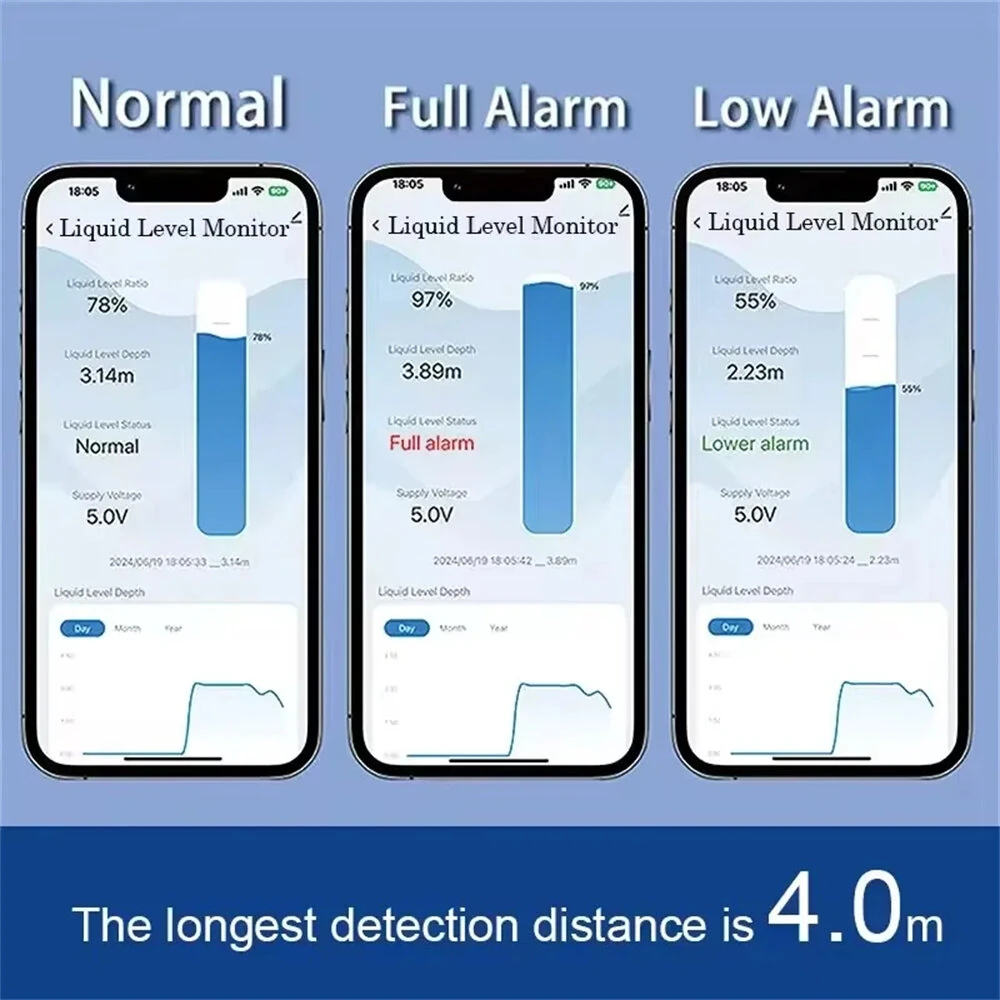 Tuya Smart WiFi Water Tank Real-time Monitor Sensor Ultrasonic Liquid Level APP Wireless Monitor Water Level Alarm Notification