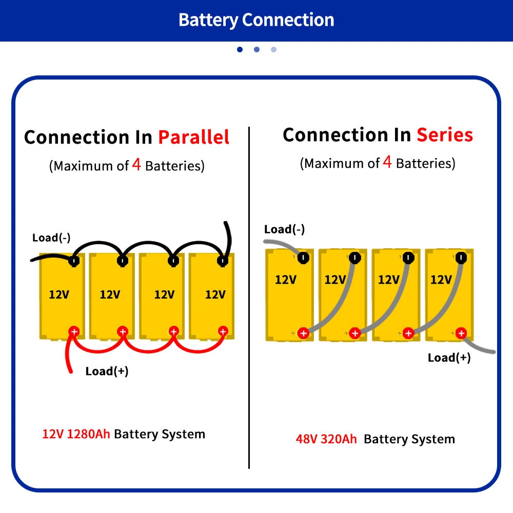PWOD 12.8V 320Ah 3840Wh Mini LiFePO4 Battery Storage Box RV & Boat Lithium Battery Built-in BMS IP65 Protection