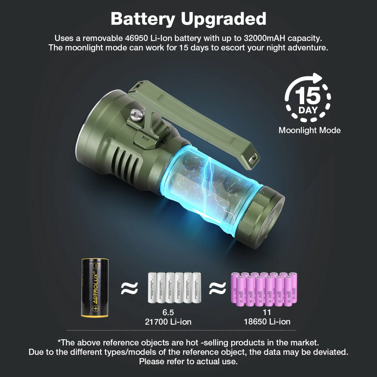 Astrolux® MF07 7*SFH55.2 LED 21000LM Powerful Search Monsters Flashlight with 46950 Battery Max 618M Throw Flashlight 15 Days Runtime Type-C USB Rechargeable Powerful LED Torch for Outdoor Adventure Hiking Camping Searching Fishing