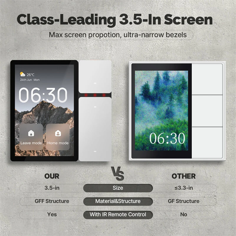MOES Tuya WiFi 3.5 inch Smart Control Panel Screen 3 Relays 3 Physical Buttons IR Remote Control Central Controller Work with Alexa Google Assistant