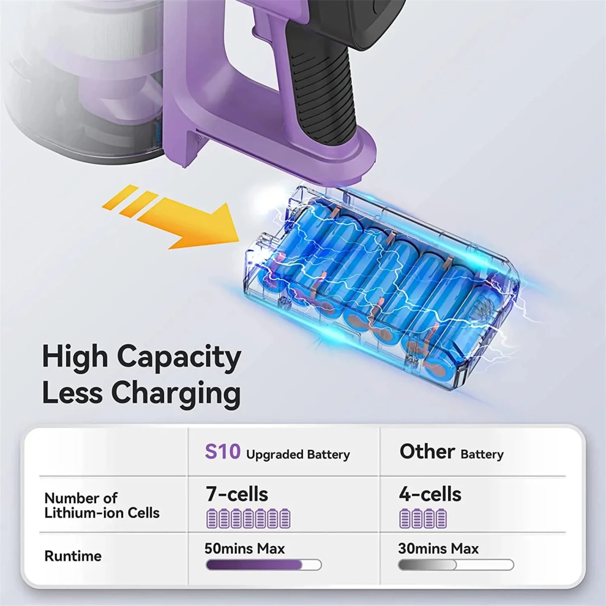 [EU Direct] INSE S10 Cordless Vacuum Cleaner, 6-in-1 Stick Vacuum with 30Kpa 350W Suction, Max 50 Min Runtime Rechargeable Vacuum Cleaner