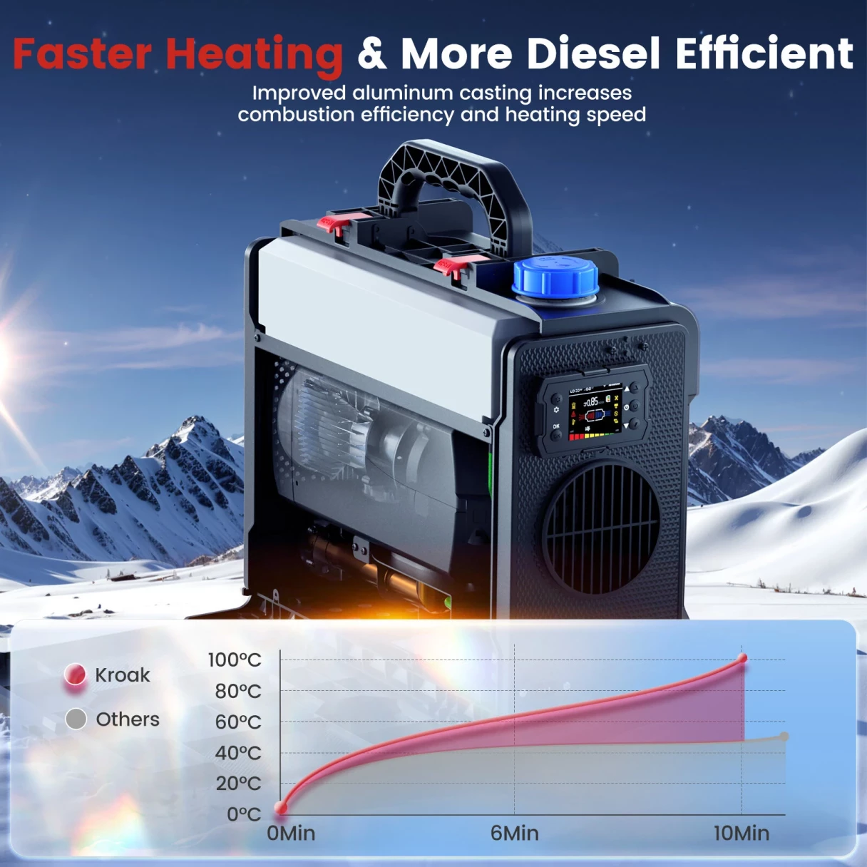 KROAK TB2 12V 24V 8KW 6L Car Parking Heater Toolbox 2 Upgraded Diesel Air All in One Heater bluetooth APP Control for Cars Trucks Boats Buses RVs