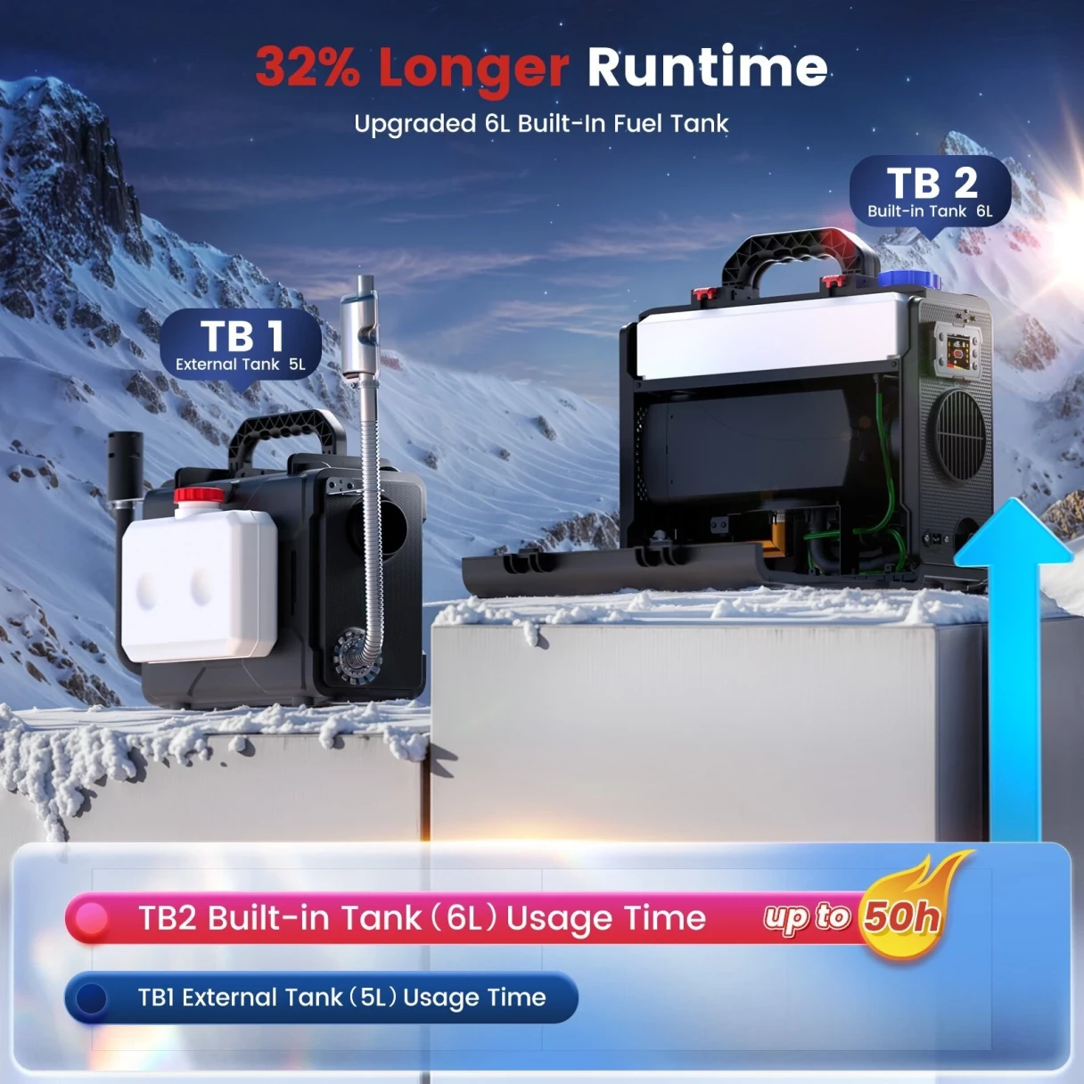 KROAK TB2 12V 24V 8KW 6L Car Parking Heater Toolbox 2 Upgraded Diesel Air All in One Heater bluetooth APP Control for Cars Trucks Boats Buses RVs