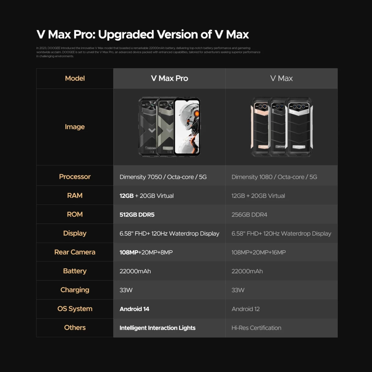 DOOGEE V Max Pro 5G 32GB 512GB 108MP Camera Night Vision 22000mAh 6.58 inch 120Hz Dimensity 7050 Android 14 NFC 33W Fast Charge IP68 IP69K Waterproof Rugged Smartphone