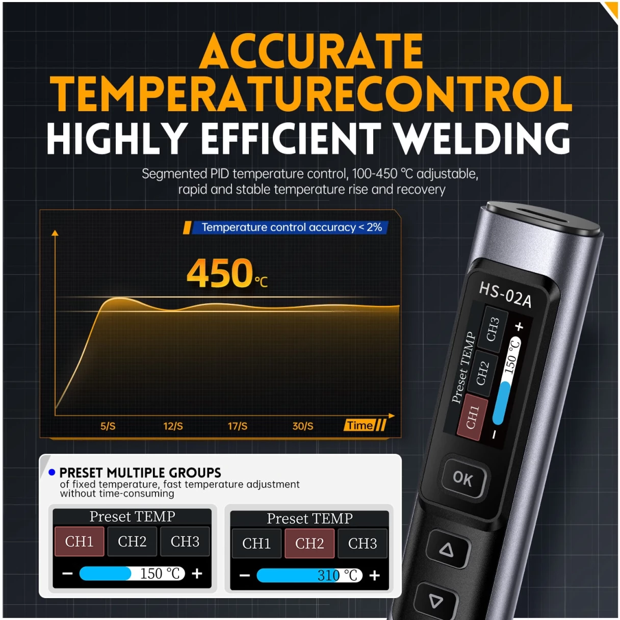 FNIRSI HS-02A Smart Soldering Iron with 6 Tips High-Power 100W Adaptable to Quick Charging PD/QC Protocol Wide Temperature Range 180-842°F Featuring Adaptive Power Efficiency 0.96 IPS HD Color Screen