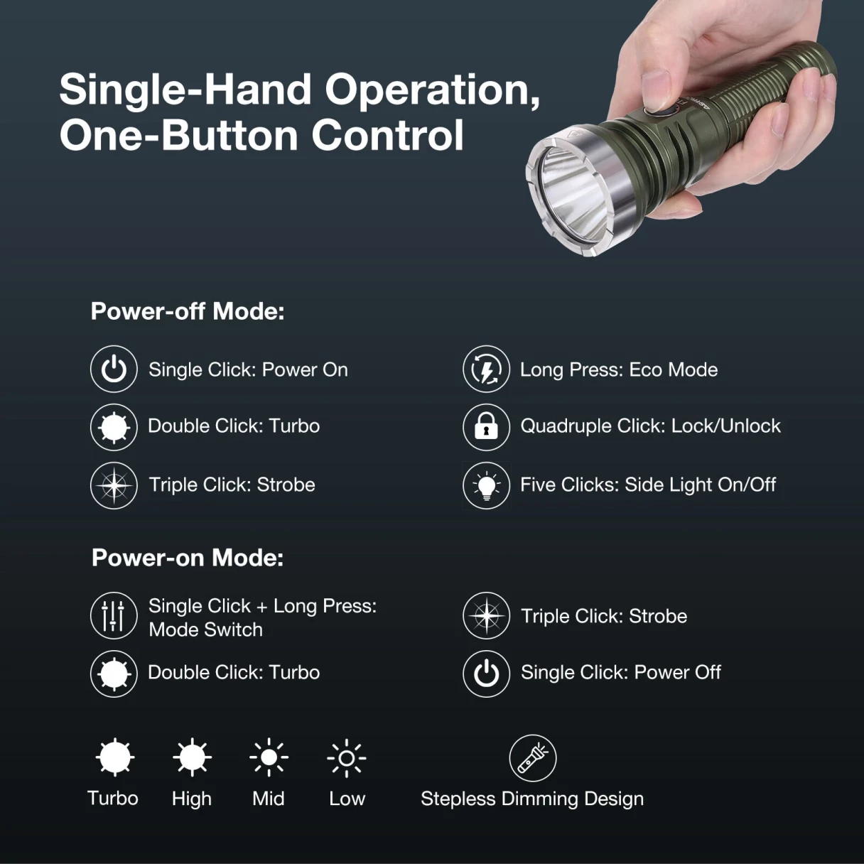 Astrolux® FT06 2850LM 1019M High Lumen Long Range LED Flashlight with 4500mAh Powerful 21700 Battery Stepless Dimming Strong Light LED Torch Searching Lamp Camping Outdoor Survival Tools