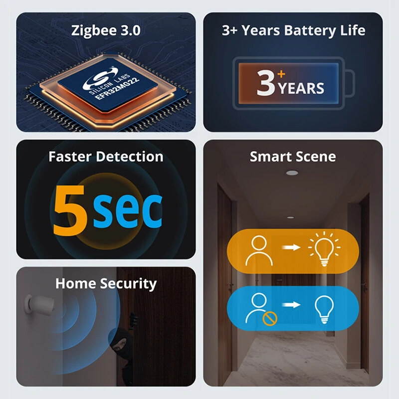 SONOFF SNZB-03P Zigbee3.0 Motion Sensor 5-Seconds Faster Detection Smart Home Security Human Body Detection Smart Scene via eWeLink Work with Alexa Google Home