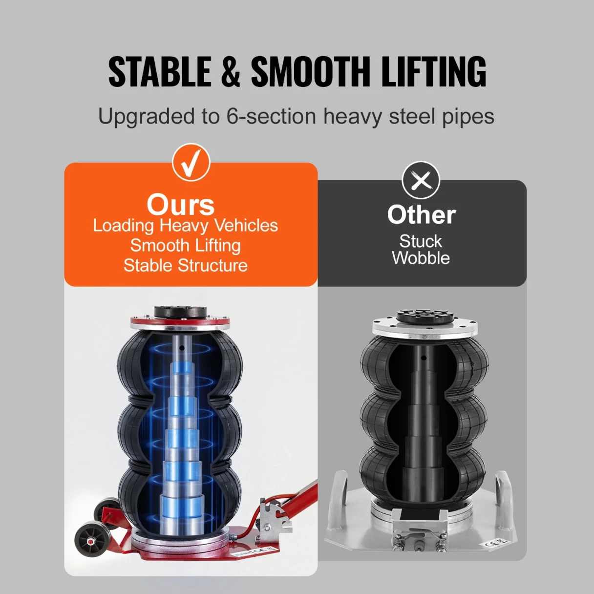 Mudiro Air Jack 3 Ton 6600 lbs / 5 Ton 11000 lbs Air Bag Jack with Six Steel Pipes 15.75 inch/400 mm / 18.5 inch/470 mm Lift up Fast Lifting Pneumatic Jack with Adjustable Long Handle for Cars Garages Repair