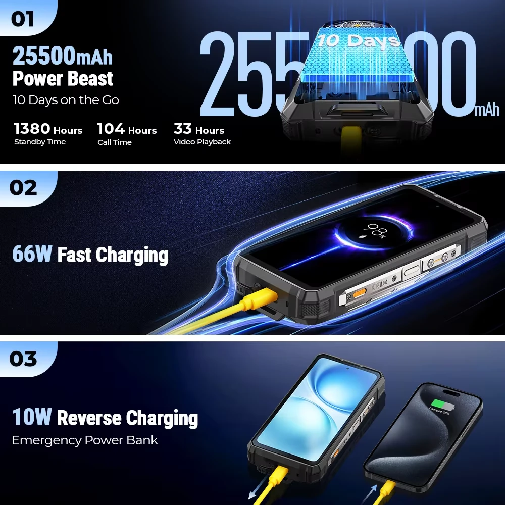 Ulefone Armor 33 Pro 5G AI 25500mAh Dual Display 118dB Loudspeaker 32GB 512GB 50MP Triple Camera 64MP Night Vision Dimensity 7300X 6.95 inch 120Hz 66W Fast Charge WiFi 6E NFC IP68 IP69K Waterproof Rugged Smartphone