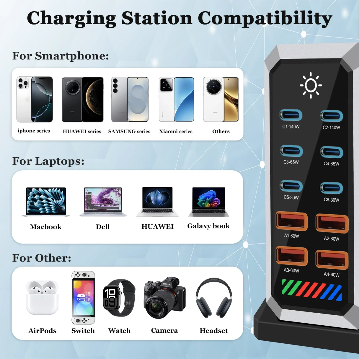 [GaN Tech] 660W 10-Port USB PD Charger 6USB-C+4USB-A QC 140W PD 3.1 Fast Charging Desktop Charging Station for iPhone 16 16 Pro 15 14 13 Pro Max for MacBook Pro for Airpods for Apple Watch  for iPad