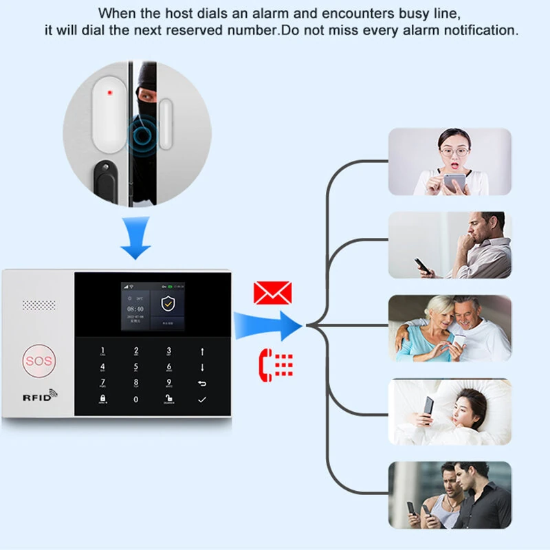 PGST PG-105 Tuya Smart GSM Wifi Alarm System for Home Wireless Security Alarm House Smart Life App Control Work with Alexa