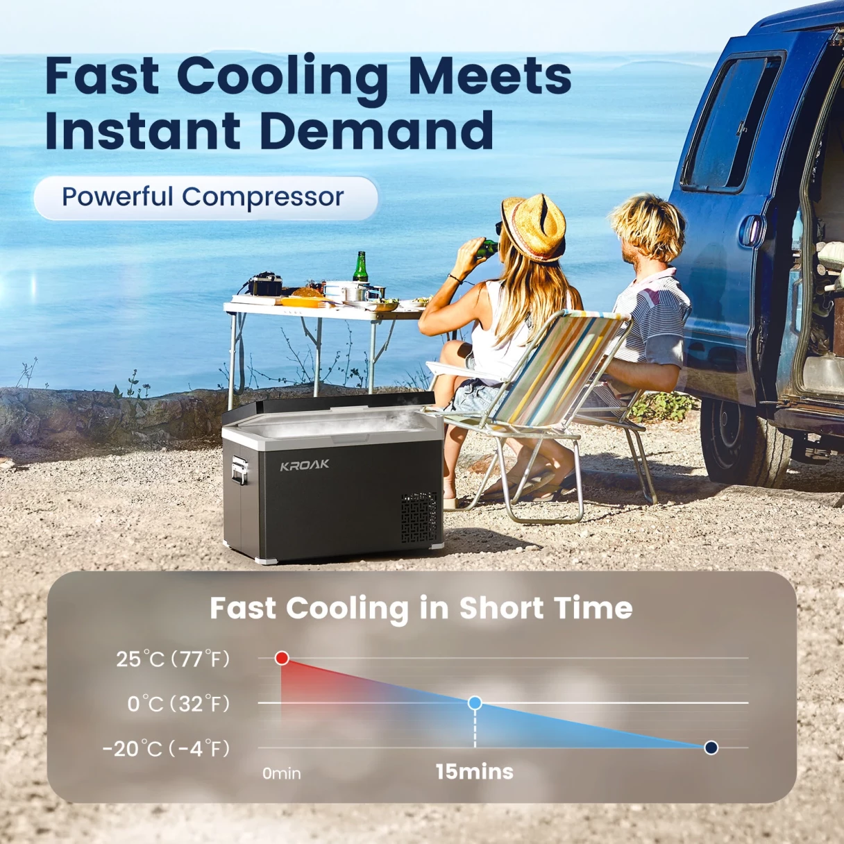 KROAK 30L 40L Car Refrigerator 12V 24V DC Portable Freezer with AC110-240V Adapter Dual Zone Cool Box Compressor for Camping