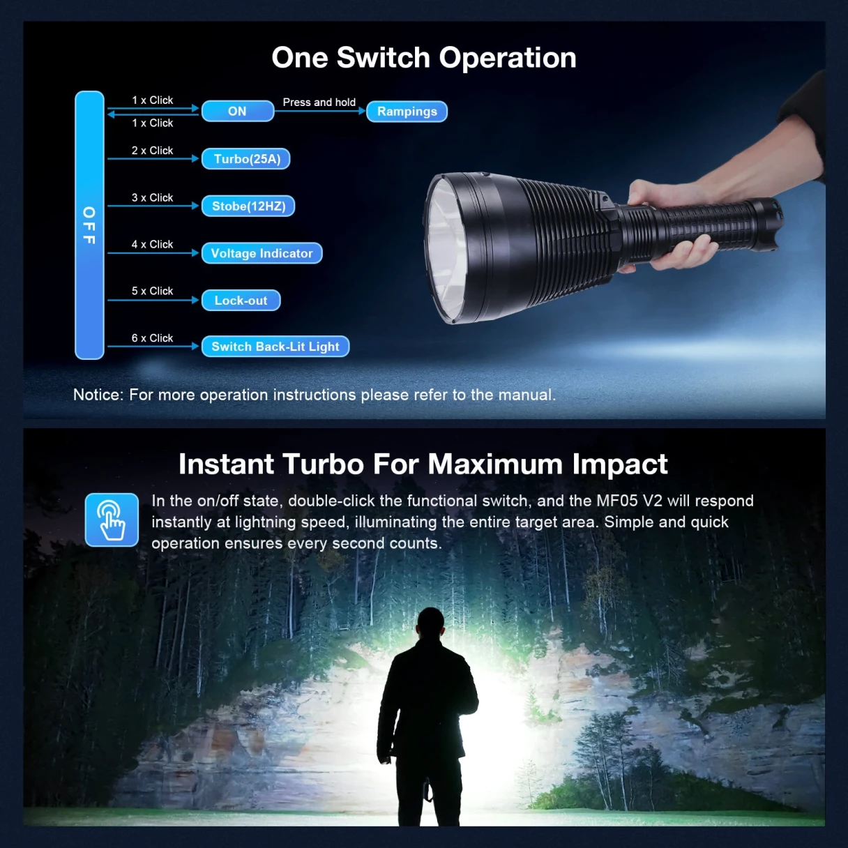 Astrolux® MF05 V2 SBT90.2 3098M Ultra Throw 7000LM Powerful Flashlight with 42000mAh 46120 Battery 2,400,000CD High Power Long Range Super Bright LED Torch Strong Handheld Searchlight