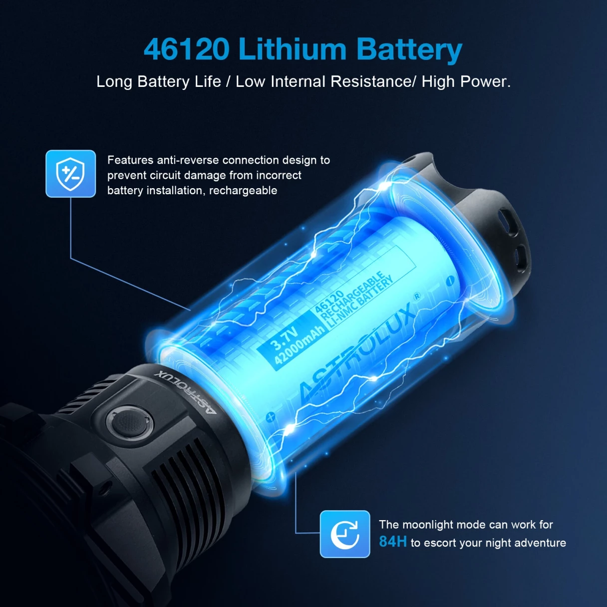 Astrolux® MF05 V2 SBT90.2 3098M Ultra Throw 7000LM Powerful Flashlight with 42000mAh 46120 Battery 2,400,000CD High Power Long Range Super Bright LED Torch Strong Handheld Searchlight