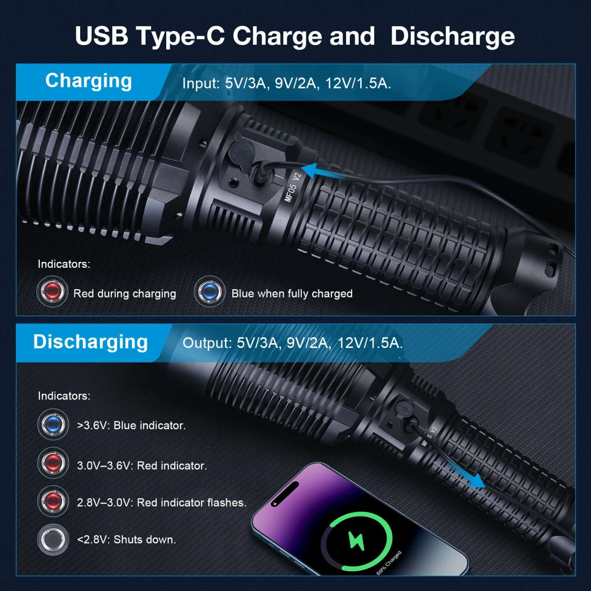 Astrolux® MF05 V2 SBT90.2 3098M Ultra Throw 7000LM Powerful Flashlight with 42000mAh 46120 Battery 2,400,000CD High Power Long Range Super Bright LED Torch Strong Handheld Searchlight