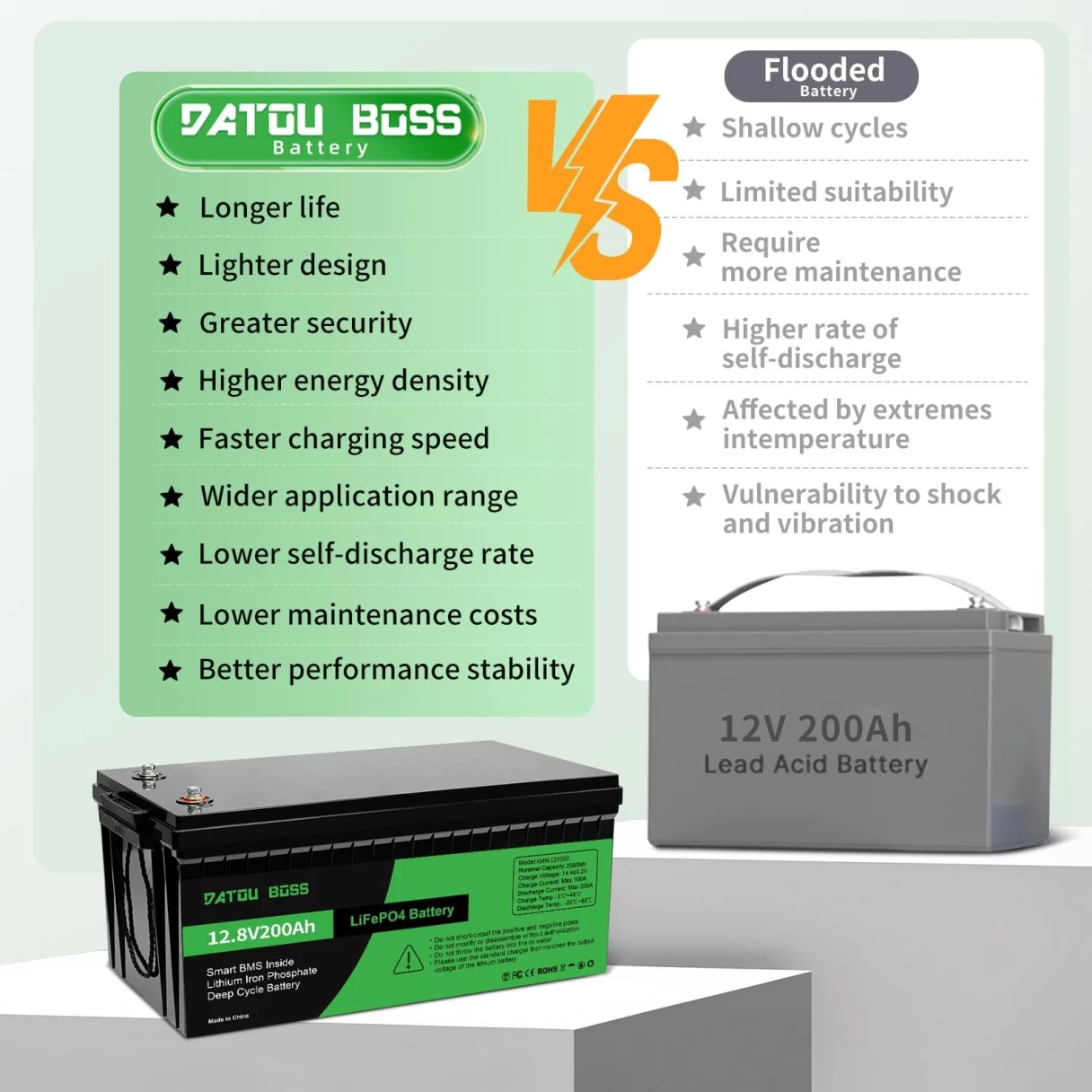 [EU Direct] DATOUBOSS Lifepo4 Battery 12V 100Ah/200Ah/300Ah Built-in Intelligent BMS, >10000 Deep Cycles, Support Series/Parallel , for Marine/RV/Golf Cart/Home Car Battery/Hybrid Solar Inverter