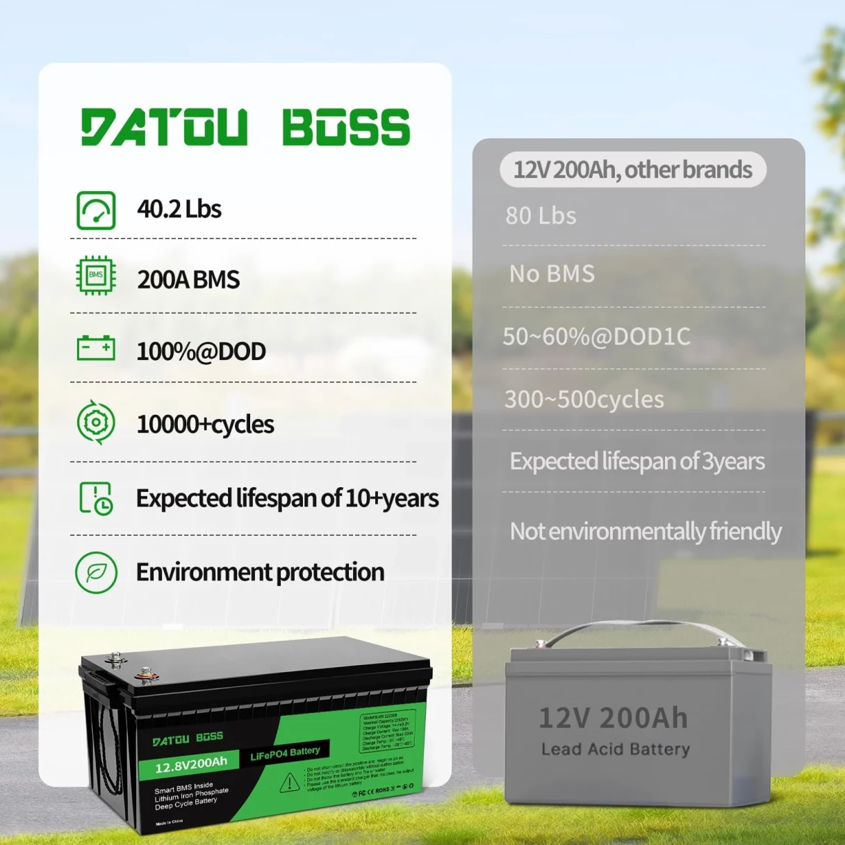 [EU Direct] DATOUBOSS Lifepo4 Battery 12V 100Ah/200Ah/300Ah Built-in Intelligent BMS, >10000 Deep Cycles, Support Series/Parallel , for Marine/RV/Golf Cart/Home Car Battery/Hybrid Solar Inverter