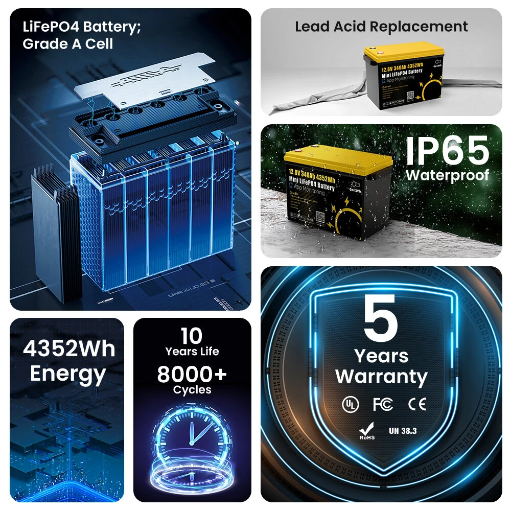 GOKWH 12V 340AH Vehicle Storage Box 4352Wh Mini LiFePO4 Battery Built-in 200A Bluetooth BMS