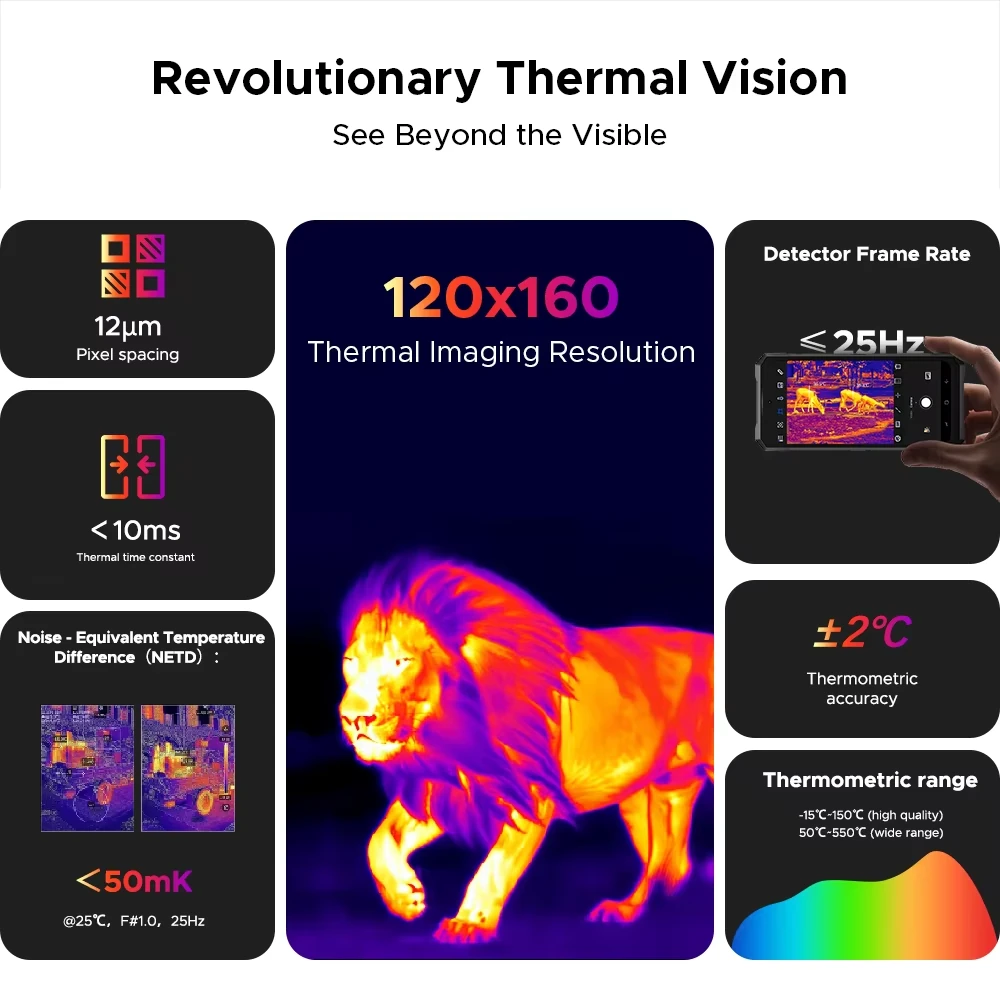 DOOGEE Fire 6 Max 5G Thermal Imaging 20GB 256GB 50MP AI Triple Camera 6.72 inch 120Hz 20800mAh 33W Fast Charge Android 14 NFC Dimensity 7050 Octa Core IP68 IP69K Waterproof Rugged Smartphone