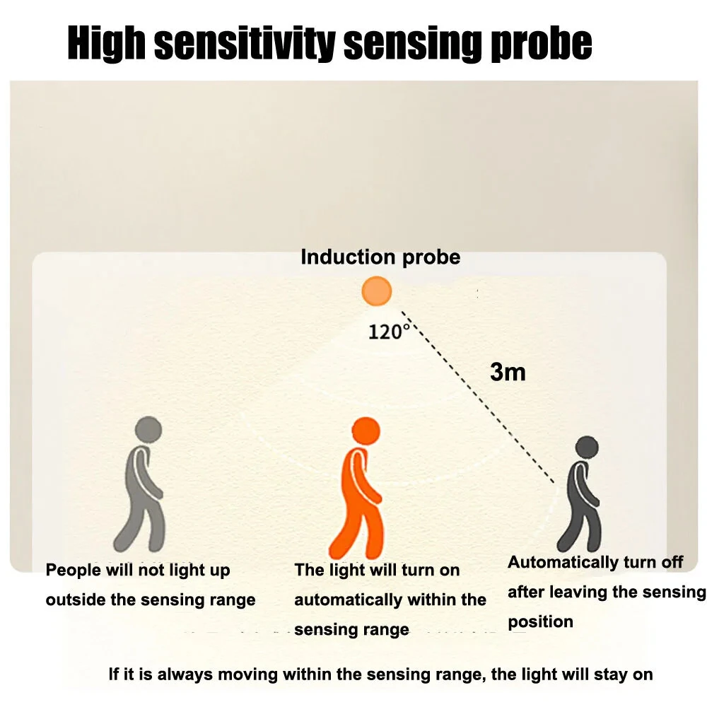 Motion Sensor Light Rechargeable Night Light Super Thin Tri-Color 10/20/30/40cm Magnetic Adhesive Installation for Cabinets Wardrobes Warm Daylight