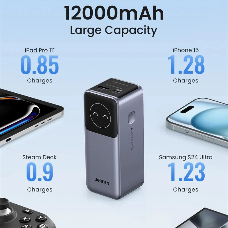 UGreen Nexode PB722 200W 25000mAh Digital Display Power Bank External Battery Power Supply with 1 Input & 3 Outputs Fast Charging for iPhone 15 14 13 Pro for Samsung Galaxy Z Fold6 for Huawei Pura 70 Ultra