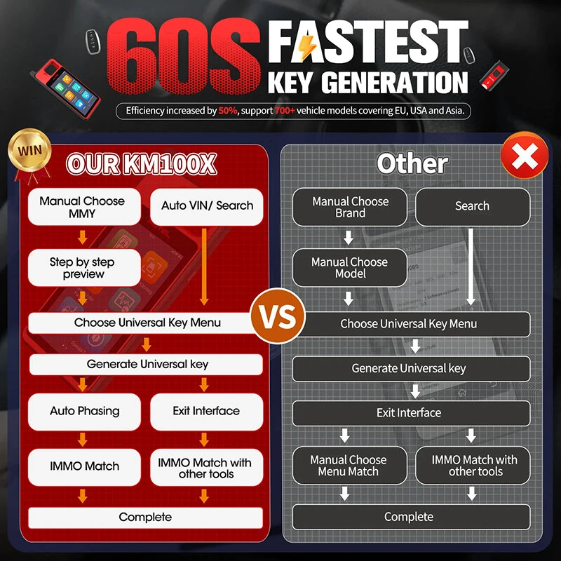 Autel MaxiIM KM100 KM100X Universal Key Generator Kit Lifetime Free Updates 37+ Models AutoVIN All Keys Lost PK IM508S
