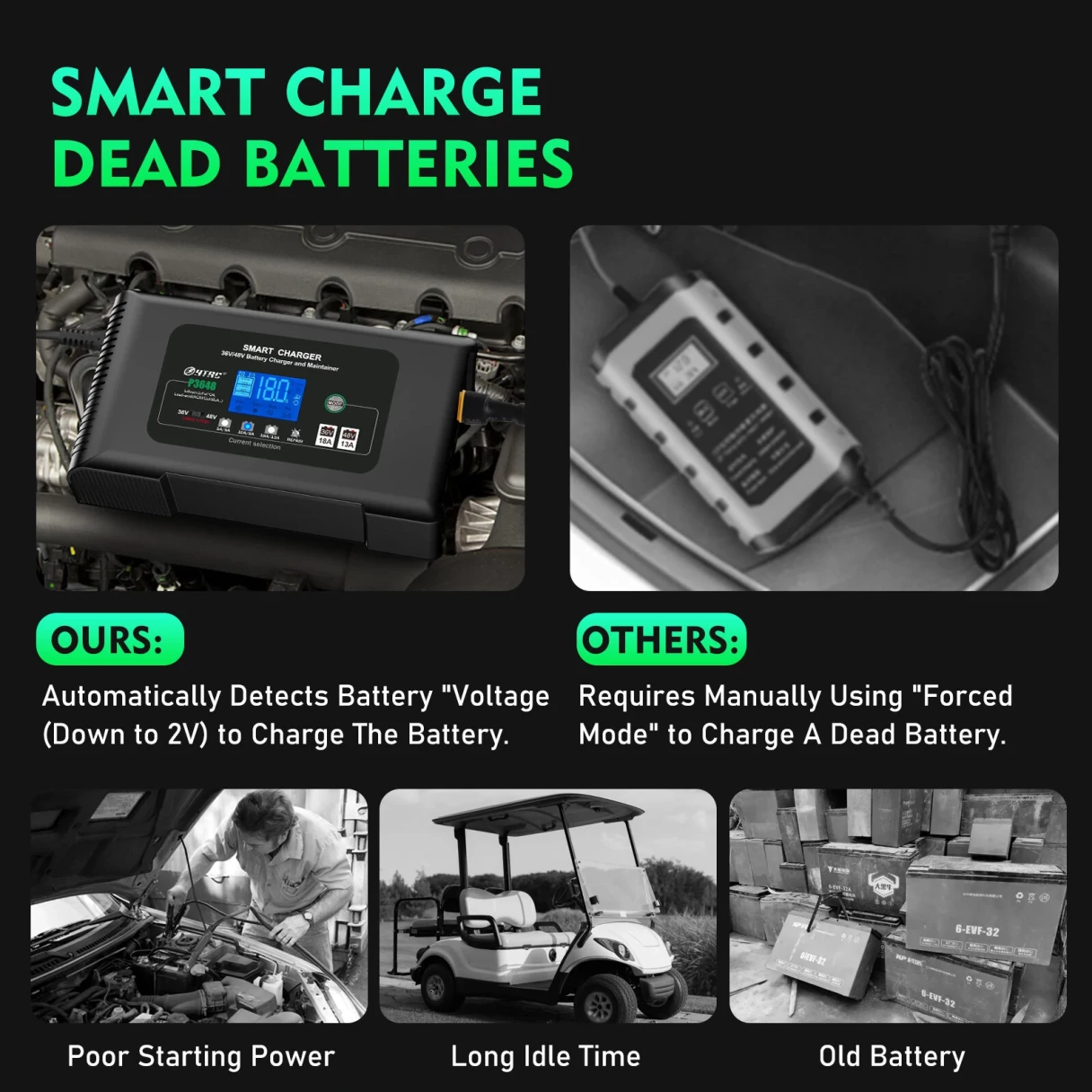 HTRC 36V/18A 48V/13A Car Battery Charger for Golf Cart EZGO TXT Club AGM LiFePO4 PB Lithium Lead Acid Battery Repair EU Plug P3648