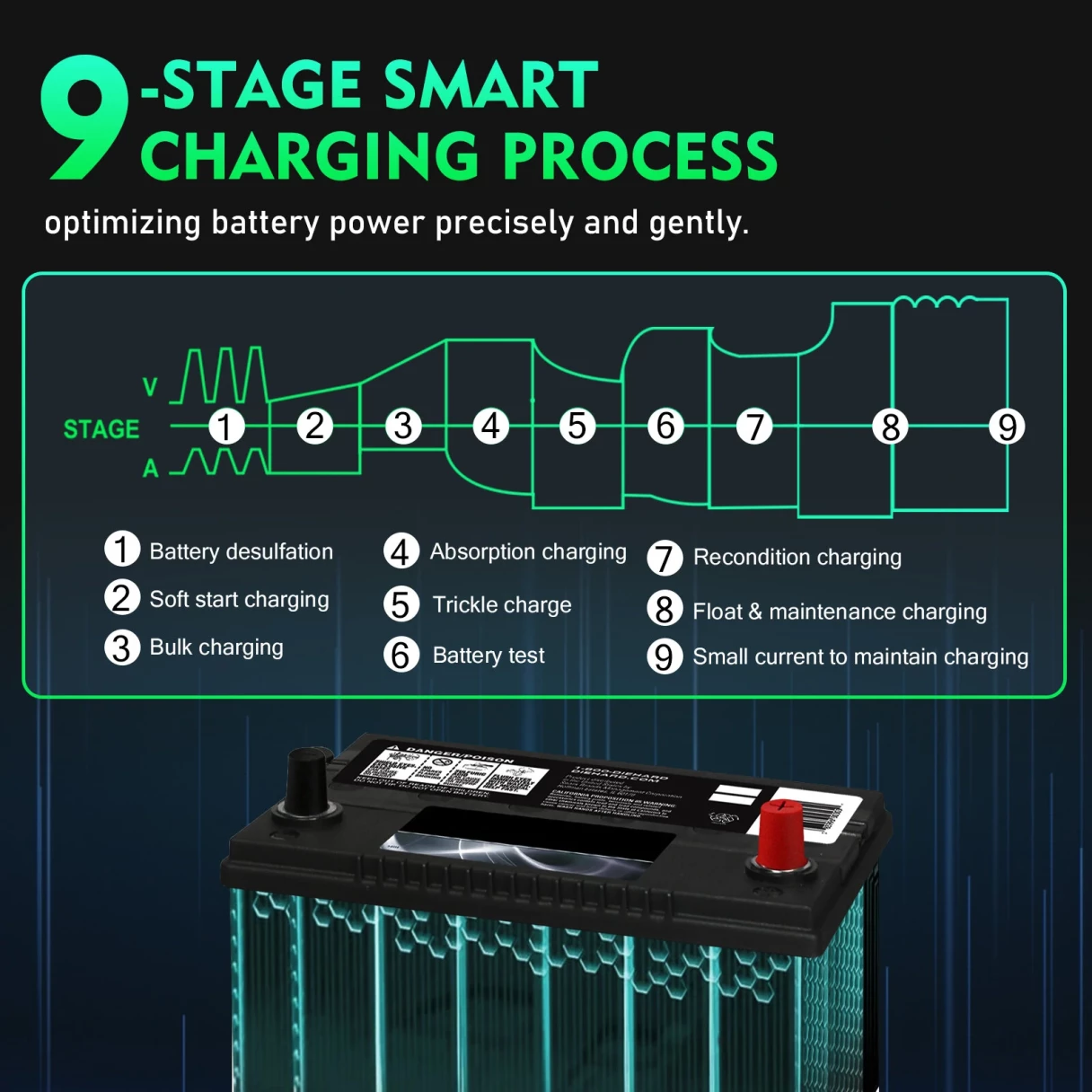 HTRC 36V/18A 48V/13A Car Battery Charger for Golf Cart EZGO TXT Club AGM LiFePO4 PB Lithium Lead Acid Battery Repair EU Plug P3648