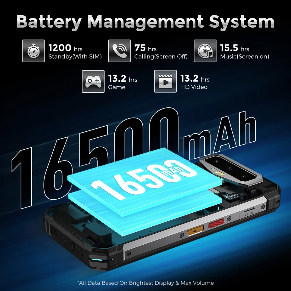 FOSSiBOT F102 Camping Light 108MP Triple Camera Night Vision 20GB 256GB 16500mAh 33W Fast Charging 6.58 inch 120Hz Helio G99 IP68 IP69K Waterproof 4G Rugged Smartphone