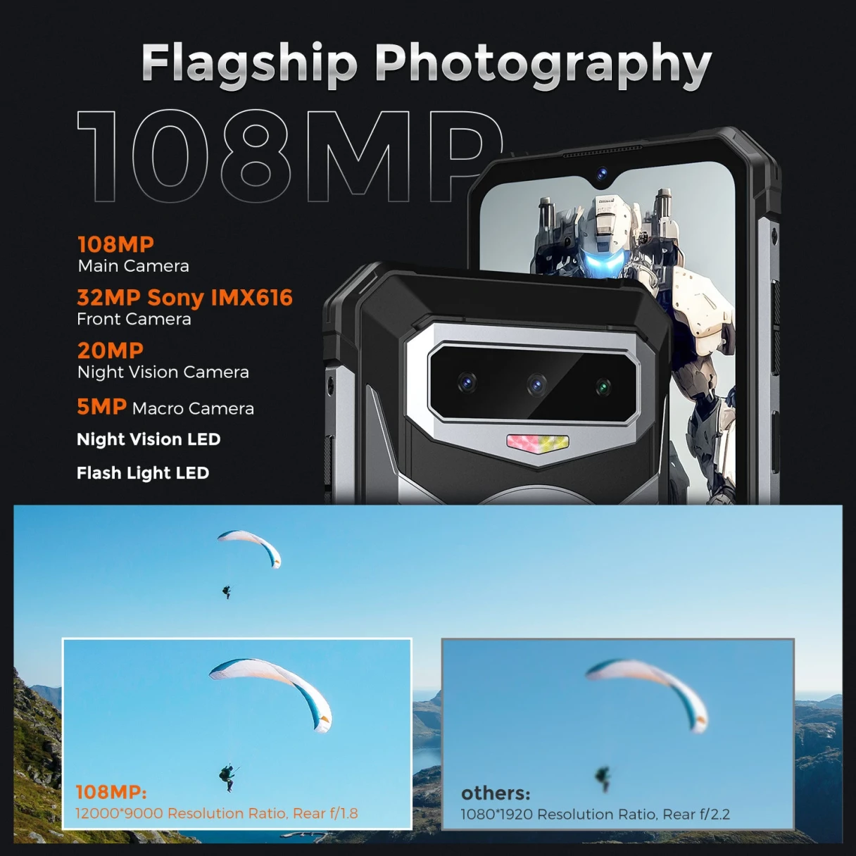 FOSSiBOT F102 Camping Light 108MP Triple Camera Night Vision 20GB 256GB 16500mAh 33W Fast Charging 6.58 inch 120Hz Helio G99 IP68 IP69K Waterproof 4G Rugged Smartphone