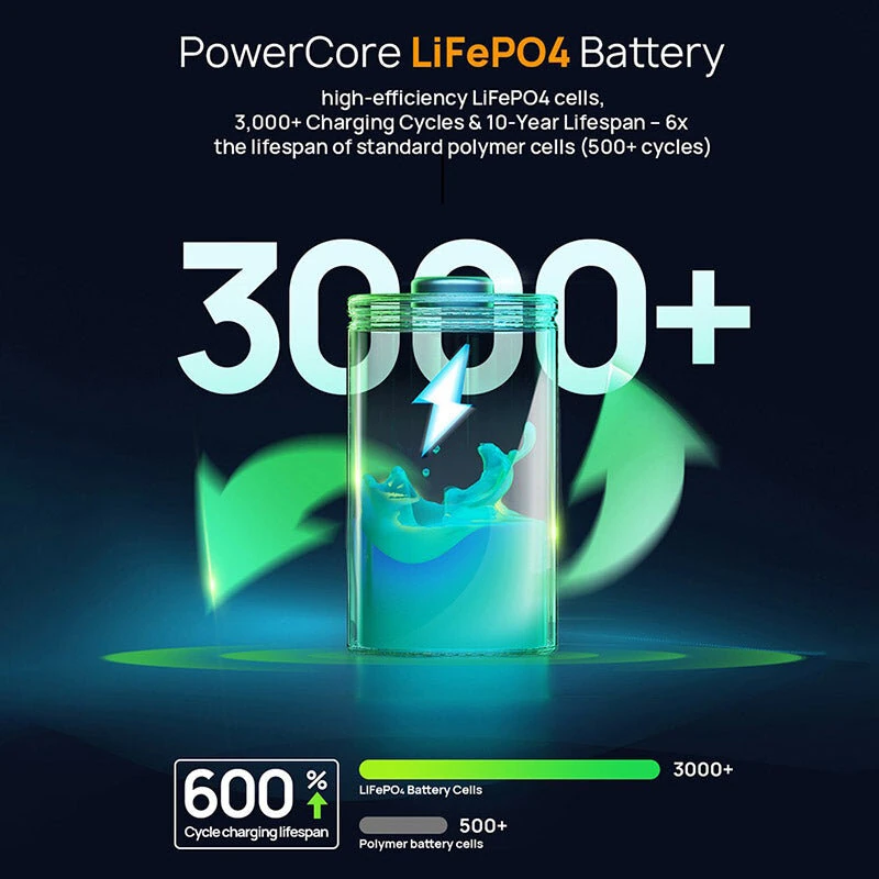 [EU Direct] AFERIY Nano100 Portable Power Station 100W 99.2Wh LiFePO4 Battery Telescopic Type-C Cable, Carry-on Airplane, 1.5h Full Charge Dual Way 100W PD, Solar Generator,TSA Approved Portable Power Bank, 6 Protections for Camping Travel