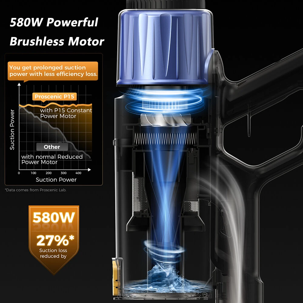 [EU Direct] Proscenic P15 Cordless Stick Vacuum Cleaner, 50kPa 580W Powerful Suction, 70min Runtime, Green Light, HEPA Filter, 6 Layers Filter
