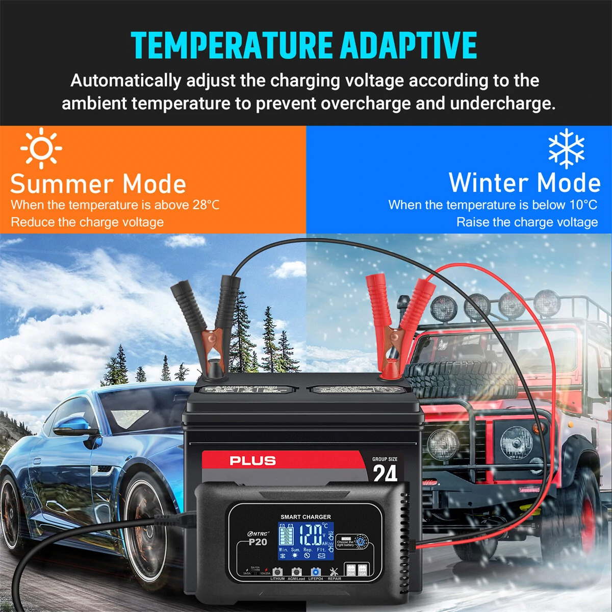 HTRC 20A P20 12V-24V Smart Battery Charger For Car Motorcycle Battery Repair Charging For Auto Moto Lead Acid AGM Lithium LiFePo4 Batteries
