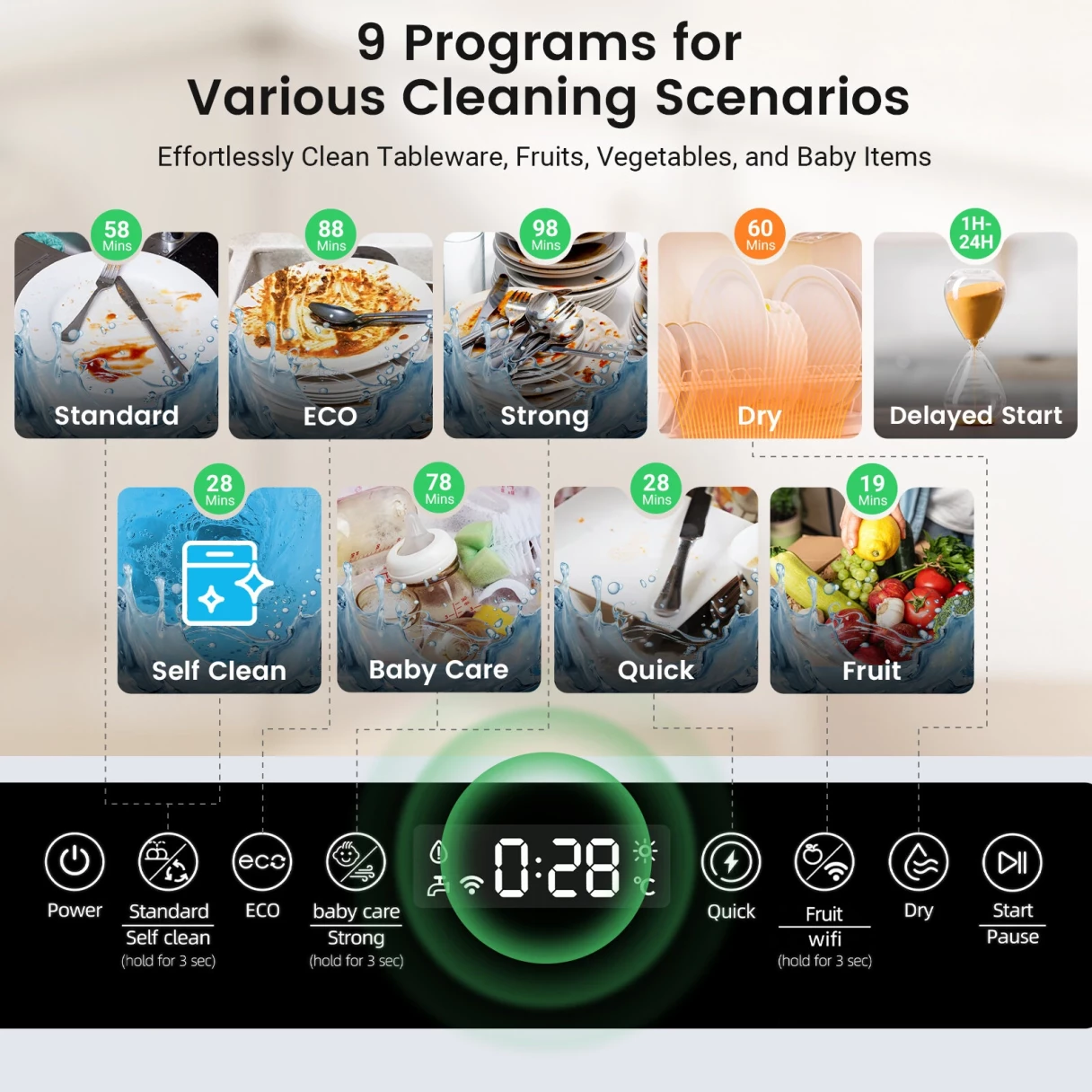 BlitzHome® BH-6-CDW1 Smart Portable Countertop Dishwasher With APP Control 5.2L Built-in Water Tank 9 Programs PTC Hot Air Drying 3D 360° 3 Sprayers Water-Saving