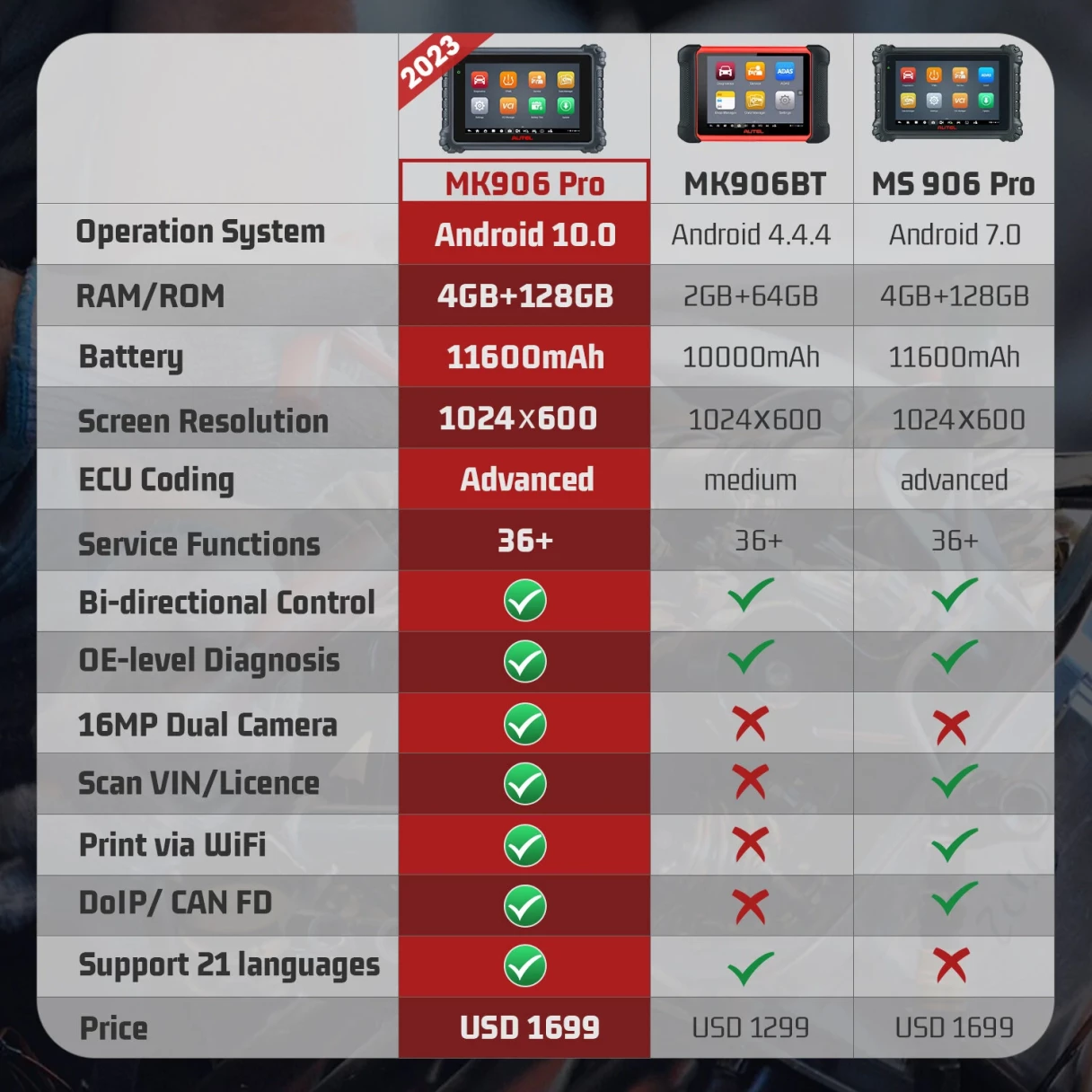 Autel MaxiCOM MK906Pro Car Diagnostic Tool OBD2 Bi-Directional Scanner All System Scan Tool ECU Coding Upgraded MK906BT MS906BT