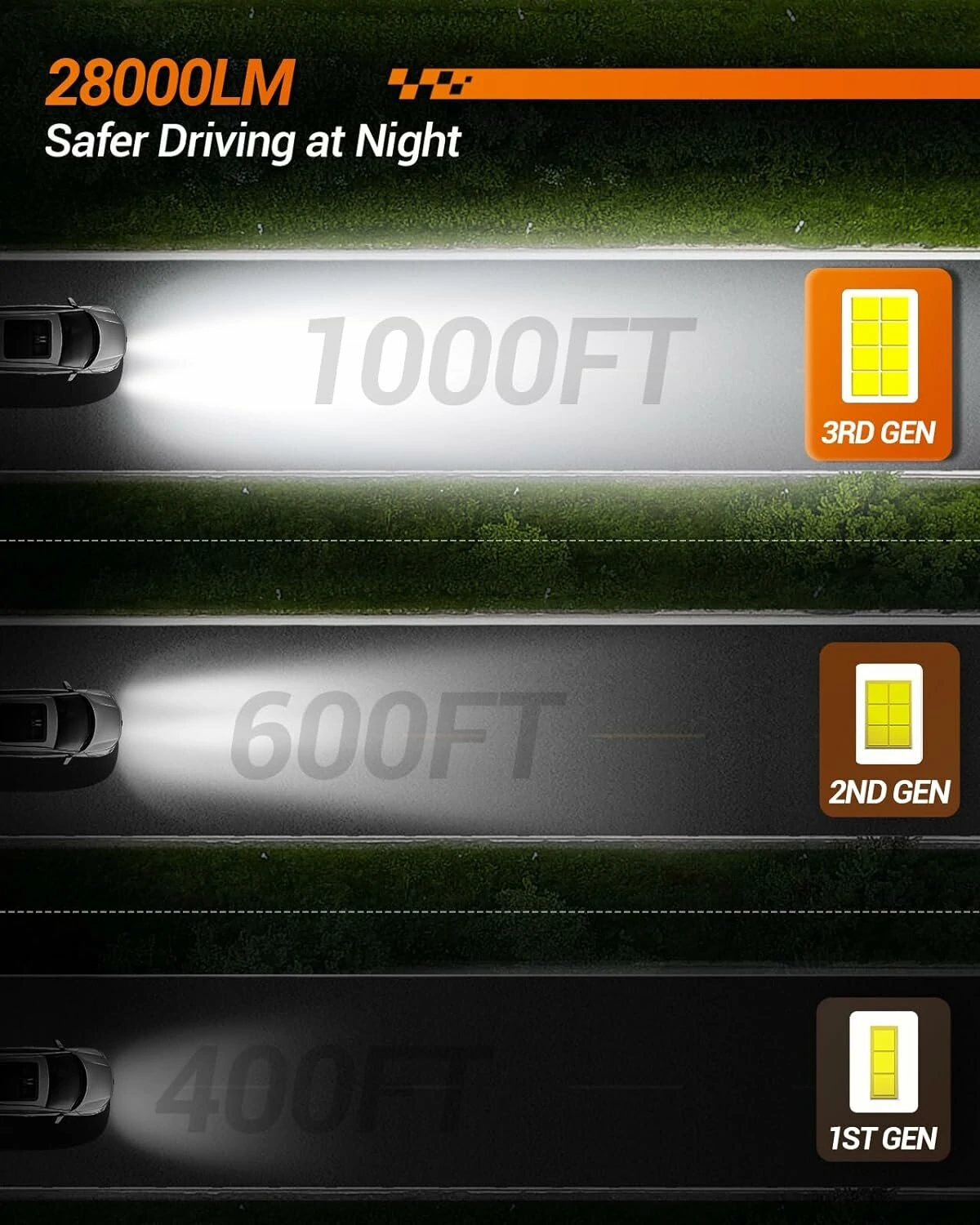SEALIGHT S2S-H7 Pair Car Front LED Headlight Car Headlamp Hi/Low Beam Super Brightness Light Bulb 6500K Cool White