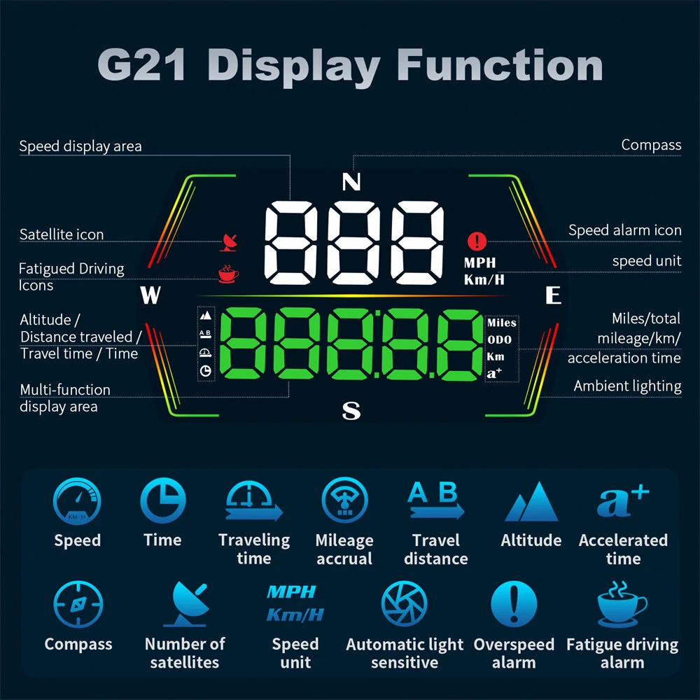 WEIYING G21 Car HUD GPS Head Up Display 360° Rotation Digital Speedometer Large Font Compass Time Overspeed Warning Customized
