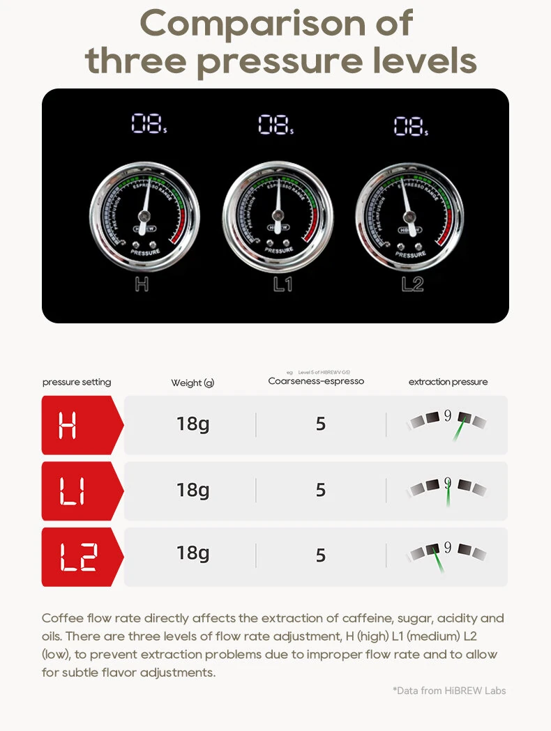 [EU Direct] HiBREW H10 Plus Semi Automatic Espresso Coffee Machine 20 Bar with NTC & PID Temp Control DIY Function Adjustable Temperature Cup Size