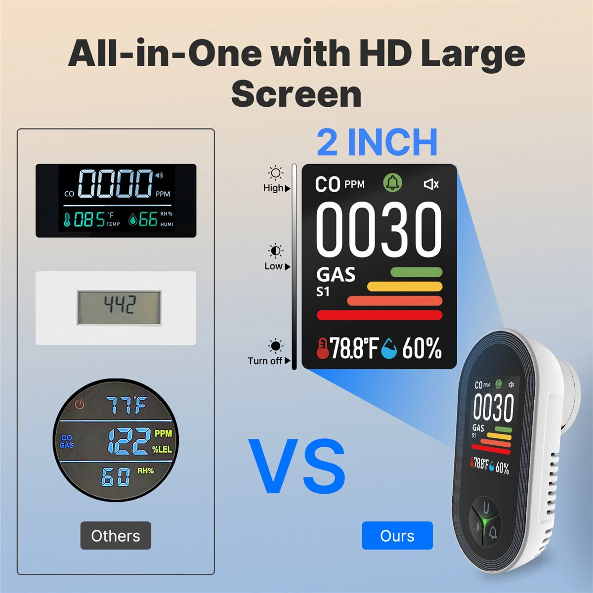 MOES 4-in-1 Plug-in Gas Detector CO Combustible Gas Monitor with Temp/Humidity Sensor Built-in Alarm Digital Display​​ Plug and Play for Home Security