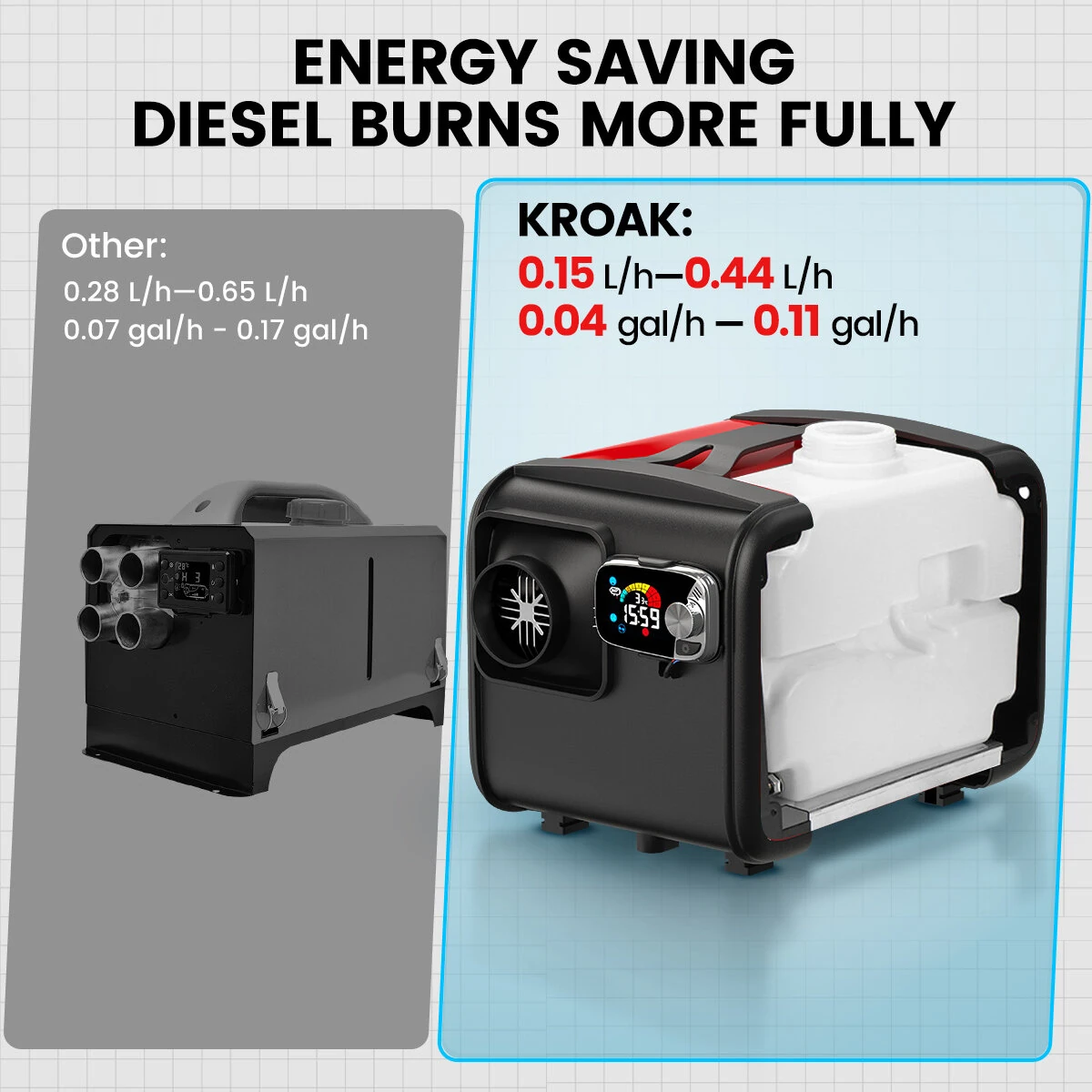 KROAK 5-8KW K-H 12V 24V Diesel Air Heater Thermostat With dapter For Van Trucks RV