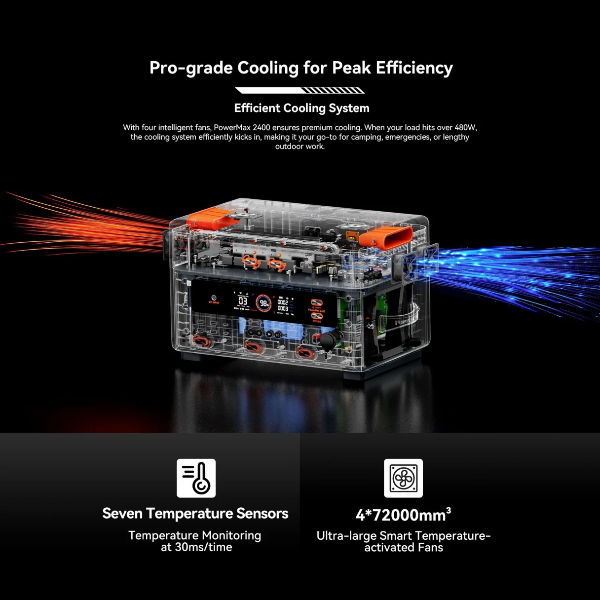[EU Direct] Blackview Oscal PowerMax 2400 Portable Power Station With Blackview Oscal PM400 PRO 400W Foldable Solar Panel, 1872Wh LiFePO4 Battery Solar Generator 2400W AC Output , App Control, LED Light, UPS 0.01s, Wireless Charging Backup Power -EU Plug