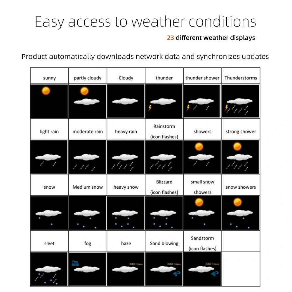 Tuya Smart WiFi Weather Clock with TuyaSmart Connectivity Indoor Outdoor Temperature Humidity Monitor Digital Alarm Forecast UV Index RF433 Long-Range Control